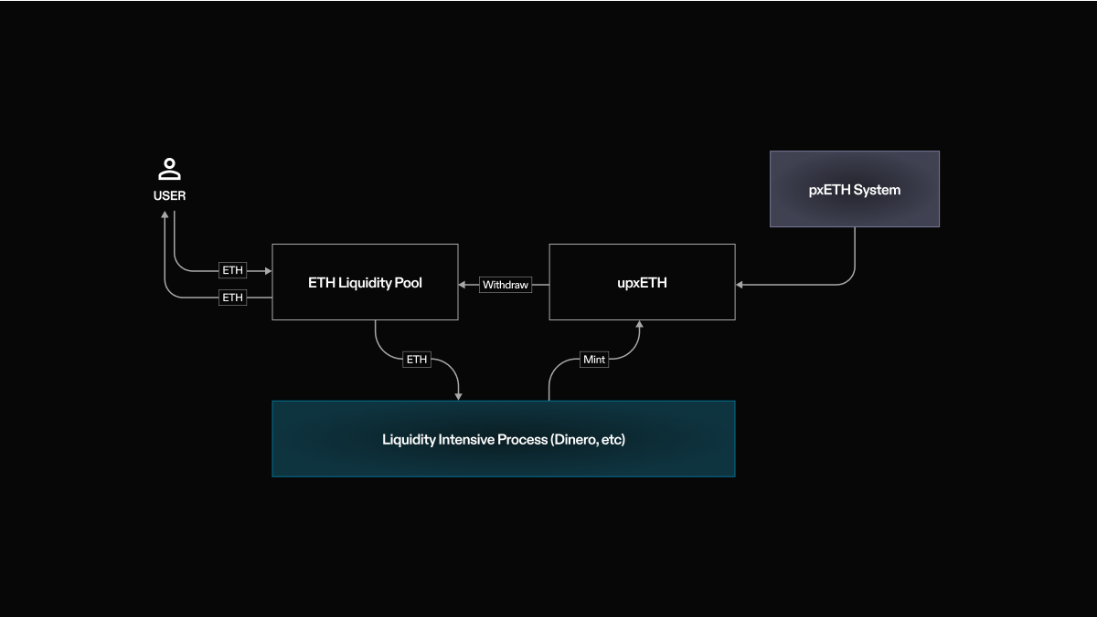 buffer diagram