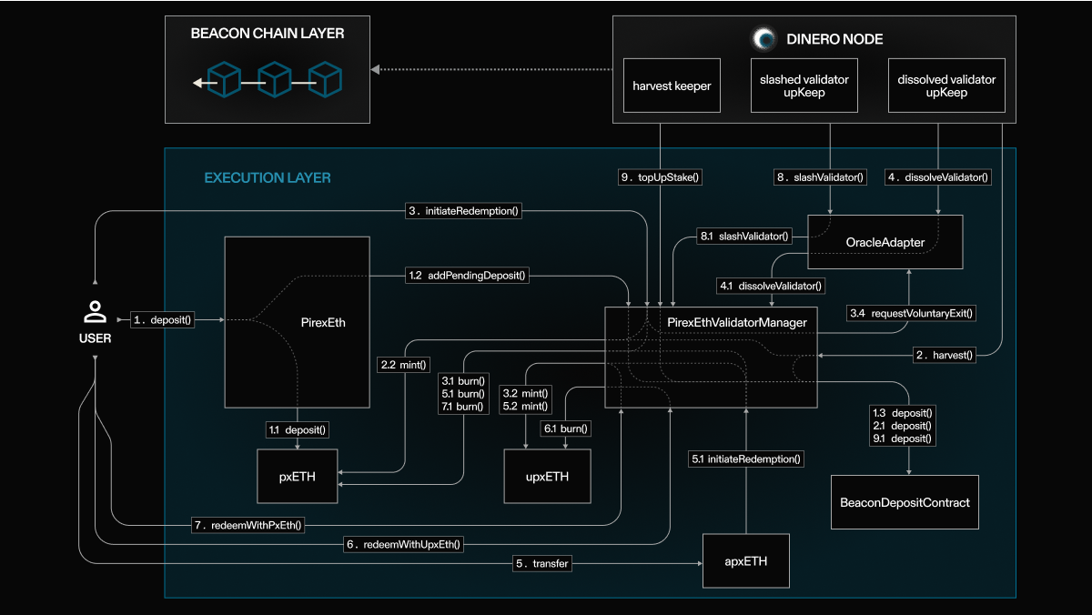 architecture diagram