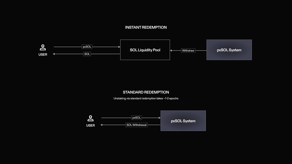 buffer diagram